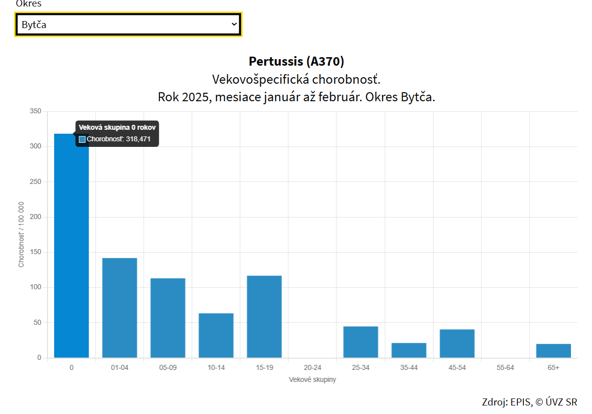 bytča podľa veku.png