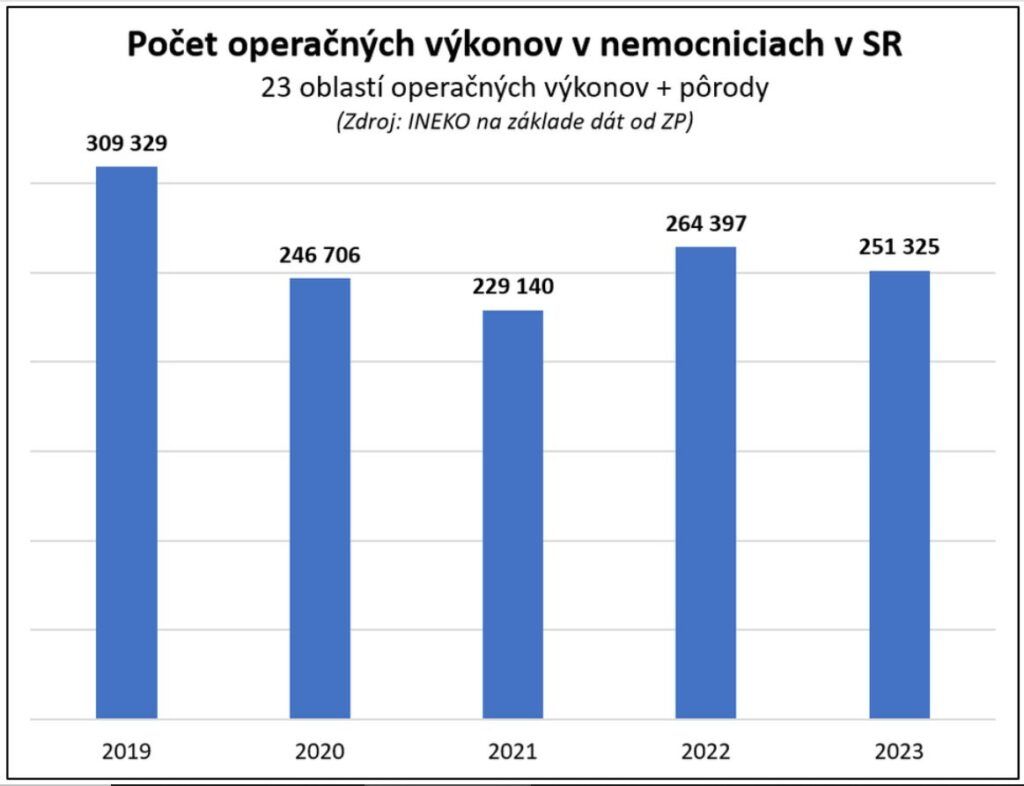 donsp-ineko-operacie-3-1024x786.jpeg