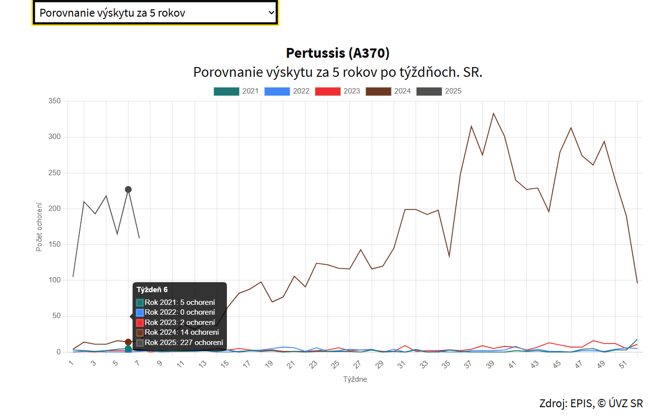 porovnanie výskytu za 5 rokov.png